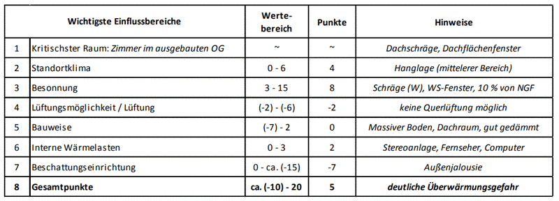 Tabelle 1.png