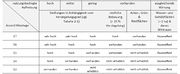 Verschneidungsmatrix II.jpg