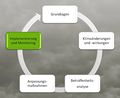 Vorschaubild der Version vom 20. Juni 2012, 11:38 Uhr